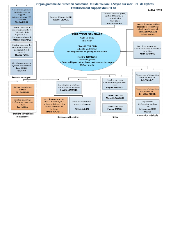 Organigramme De La Direction Commune Centre Hospitalier Hy res Les organigramme-de-la-direction-commune-centre-hospitalier-hy-res-les